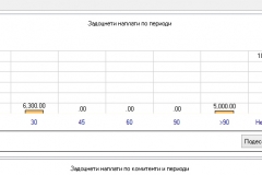 Графички преглед на доспеани документи