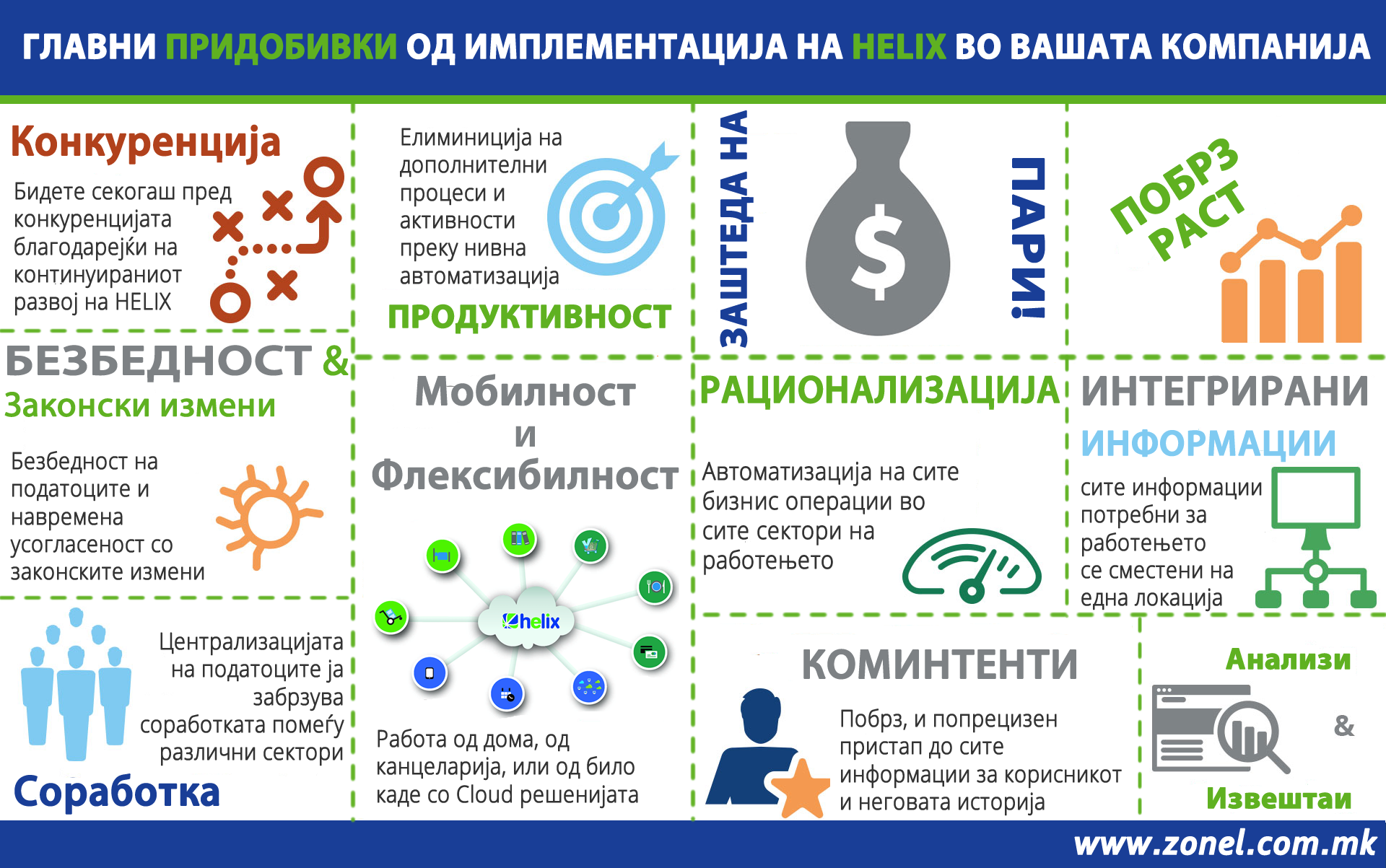 Најважни причи зошто да го одберете HELIX